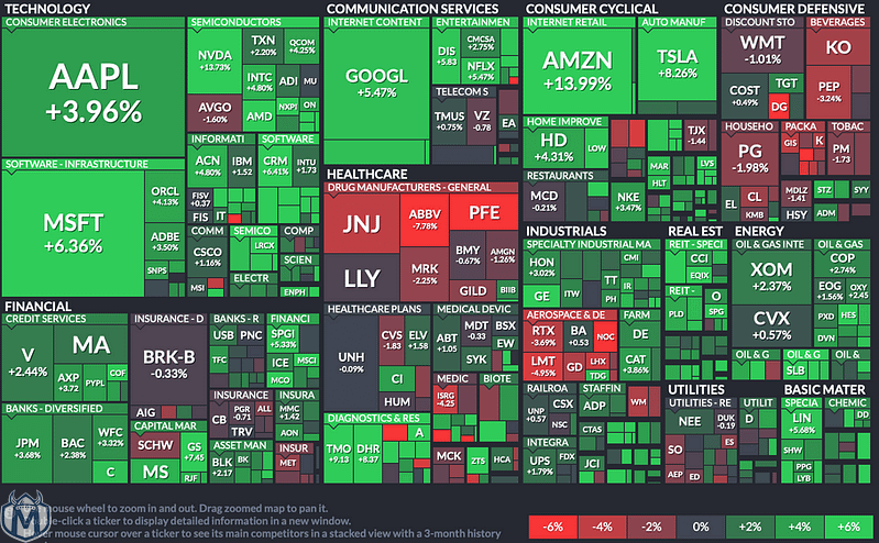 Market Summary for the Week of January 16th