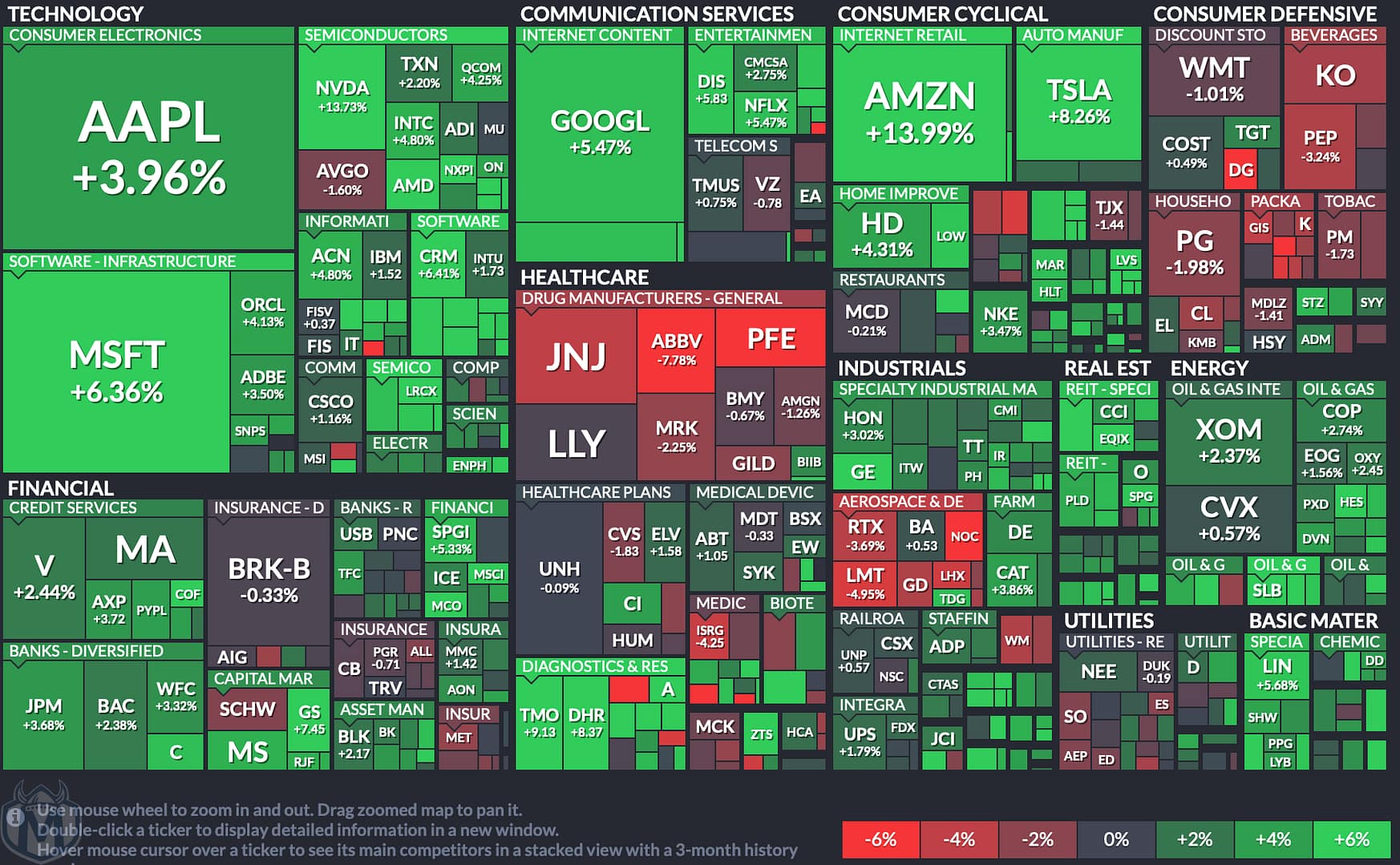 Market Summary for the Week of January 16th, 2023